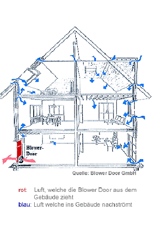 Blower Door Leverkusen Übersicht